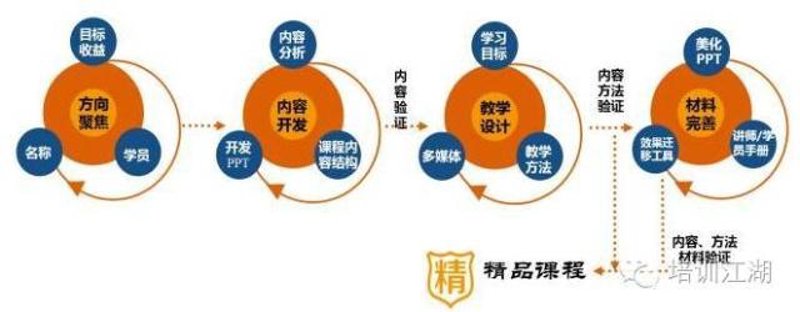 访谈记录：聊聊家长与孩子如何高效使用教育软件