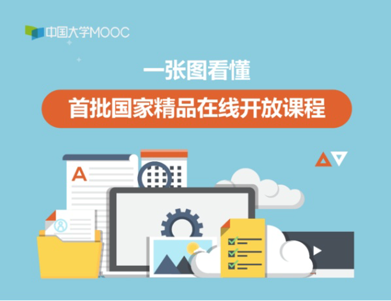 在线教育平台:传统课堂的数字革命